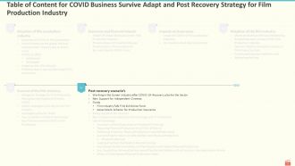 COVID 19 Business Survive Adapt And Post Recovery Strategy For Film Production Industry Complete Deck