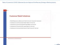 COVID 19 Business Survive Adapt And Post Recovery Strategy In Banking Industry Complete Deck