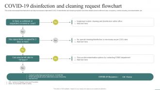 COVID 19 Disinfection And Cleaning Optimizing Facility Operations A Comprehensive