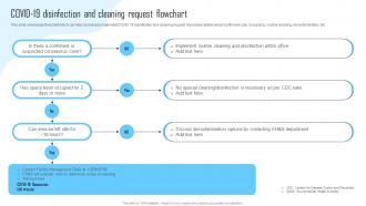 COVID 19 Disinfection And Cleaning Request Flowchart Facility Management And Maintenance