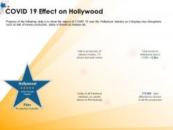 Covid 19 effect on hollywood due and web ppt powerpoint presentation file gallery