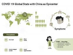 Covid 19 global stats with china as epicenter