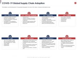 Covid 19 global supply chain adaption ppt powerpoint presentation styles icon