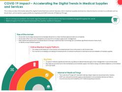 Covid 19 impact accelerating the digital trends in medical supplies and services rise ppt slides