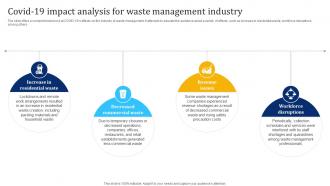 Covid 19 Impact Analysis For Waste Management Waste Management Industry IR SS