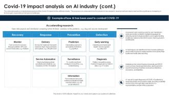 Covid 19 Impact Analysis On AI Industry Global Artificial Intelligence IR SS Downloadable Professionally