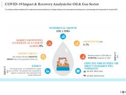 Covid 19 impact and recovery analysis for oil and gas sector incremental growth ppt brochure