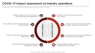 Covid 19 Impact Assessment On Industry Operations Global Wine Industry Report IR SS
