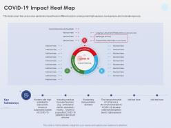 Covid 19 impact heat map moderate exposure ppt powerpoint presentation guide
