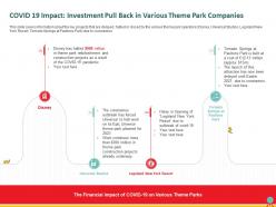 COVID 19 Impact Investment Pull Back In Various Theme Park Companies Delay Ppt Powerpoint Presentation Icon