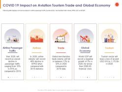 Covid 19 impact on aviation tourism trade and global economy statistics ppt slides