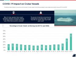 Covid 19 impact on cruise vessels ppt powerpoint presentation styles clipart
