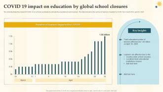 Covid 19 Impact On Education By Global School Closures