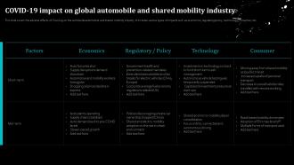 Covid 19 Impact On Global Automobile And Shared Mobility Industry Global Automobile Sector Analysis