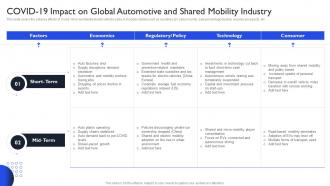 Covid 19 Impact On Global Automotive And Shared Mobility Industry International Auto Sector