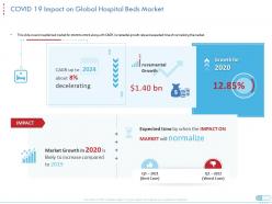 Covid 19 impact on global hospital beds market coronavirus impact assessment mitigation strategies ppt tips