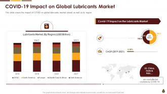 Covid 19 Impact On Global Lubricants Market Coronavirus Mitigation Strategies Oil Gas Industry