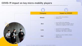 Covid 19 Impact On Key Micro Mobility Players Analyzing Vehicle Manufacturing Market Globally