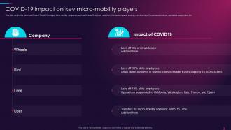Covid 19 Impact On Key Micro Mobility Players Overview Of Global Automotive Industry