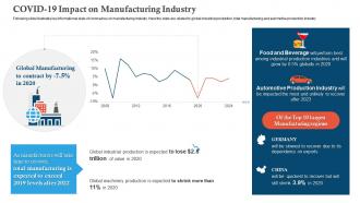 Covid 19 impact on manufacturing covid business survive adapt post recovery strategy manufacturing