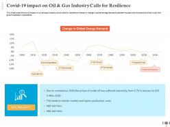 Covid 19 impact on oil and gas industry calls for resilience production costs ppt introduction