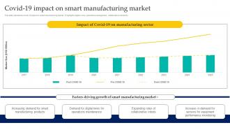 Covid 19 Impact On Smart Manufacturing Market Enabling Smart Manufacturing