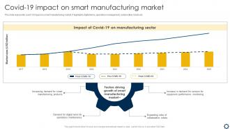 Covid 19 Impact On Smart Manufacturing Market Smart Manufacturing Implementation To Enhance