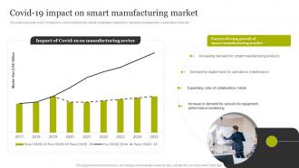 COVID 19 Impact On Smart Manufacturing Market Smart Production Technology Implementation