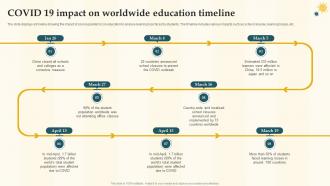 Covid 19 Impact On Worldwide Education Timeline