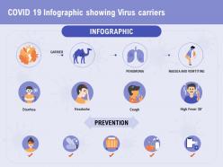 Covid 19 infographic showing virus carriers cough ppt powerpoint presentation show tips