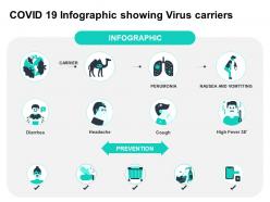 Covid 19 infographic showing virus carriers