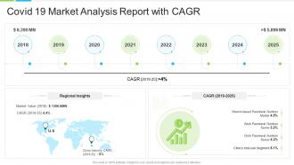 Covid 19 market analysis report with cagr