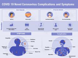Covid 19 novel coronavirus complications and symptoms attention ppt powerpoint presentation slides show
