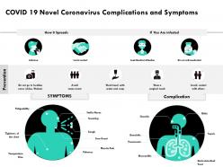 Covid 19 novel coronavirus complications and symptoms