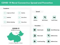 Covid 19 novel coronavirus spread and prevention