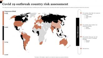 Covid 19 Outbreak Country Risk Assessment