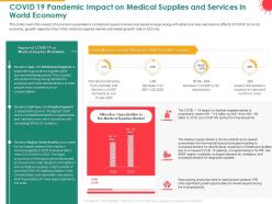 Covid 19 pandemic impact on medical supplies and services in world economy fund ppt icon