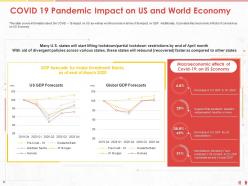 Covid 19 pandemic impact on us and world economy banks ppt powerpoint presentation file show