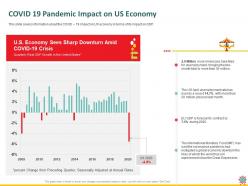 Covid 19 pandemic impact on us economy great ppt powerpoint presentation icon example file