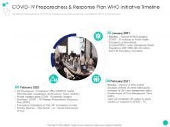 Covid 19 preparedness covid 19 introduction response plan economic effect landscapes