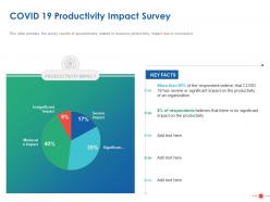 COVID 19 Productivity Impact Survey Ppt Powerpoint Presentation Ideas Gridlines