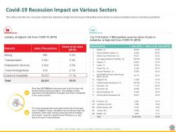 Covid 19 recession impact on various sectors myrtle ppt powerpoint presentation example 2015