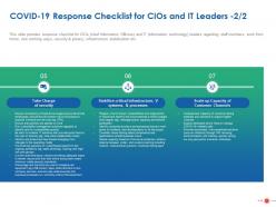 COVID 19 Response Checklist For CIOs And IT Leaders Security Ppt Powerpoint Download
