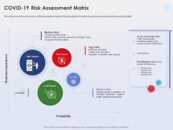Covid 19 risk assessment matrix business importance ppt powerpoint images