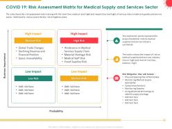 Covid 19 risk assessment matrix for medical supply and services sector space ppt slides