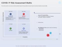 Covid 19 risk assessment matrix transport enterprises ppt powerpoint layout