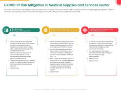 Covid 19 risk mitigation in medical supplies and services sector inform ppt slides