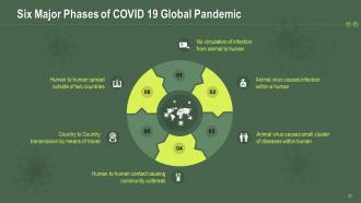 Covid 19 template powerpoint presentation slides