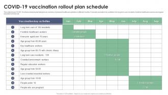 Covid 19 Vaccination Rollout Plan Schedule