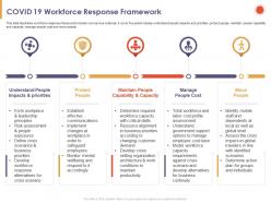 Covid 19 workforce response framework cost ppt powerpoint presentation deck